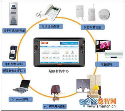 淺析WIFI技術在智能家居中的應用 _RFID世界網
