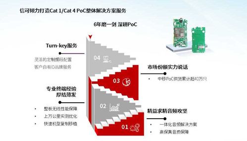 為物聯網各行業應用提供物聯網一體化解決方案與技術服務,信可通訊即將盛裝亮相iote2020深圳國際物聯網展