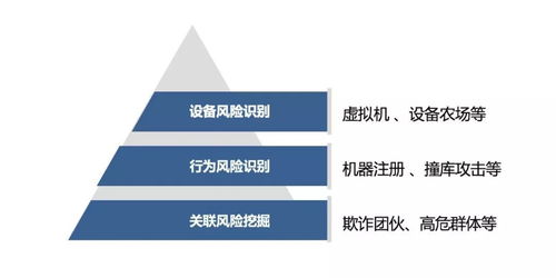 數(shù)美科技全棧防御體系,將怎么樣打造新零售風控服務(wù)最高標準
