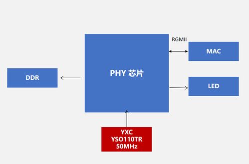 穩(wěn)定性與兼容性兼?zhèn)?yxc揚(yáng)興科技石英振蕩器yso110tr,適用于服務(wù)器