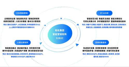 互聯(lián)網(wǎng)保險(xiǎn)迎來(lái)大發(fā)展,輕松保以科技內(nèi)核提升運(yùn)營(yíng)效率