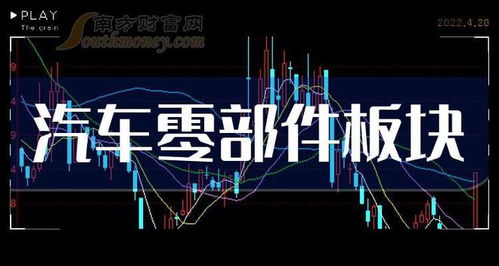 汽車零部件 第一股,手握海外千億訂單,業(yè)績暴漲856 ,8連扳 齒輪 玻璃 總成 汽車發(fā)動機(jī) 網(wǎng)易訂閱