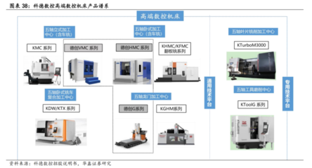 機床生產企業訂單猛增!數控機床未來市場規?；虺?000億,產業鏈受益上市公司梳理