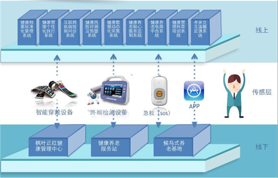 “德榮智慧健康養(yǎng)老”引各方資本競相追逐