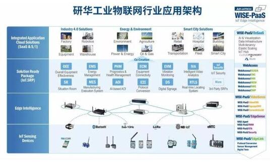 物聯(lián)網(wǎng)引領(lǐng)未來 工業(yè)IoT平臺與技術(shù)服務(wù)的新紀(jì)元